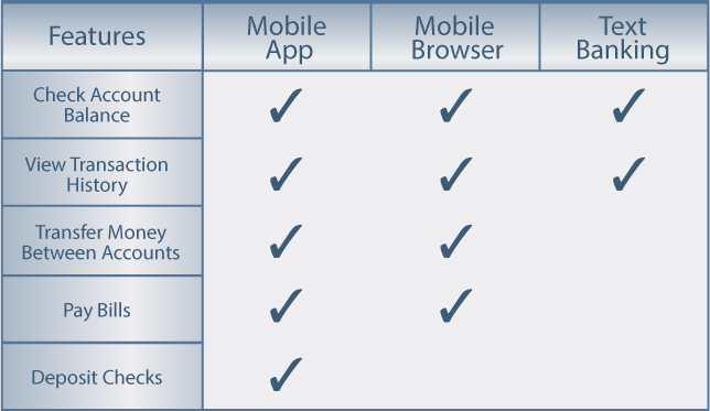 Online Bank Comparison Chart