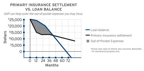 Gap Plus Chart2 Gap Plus Chart2